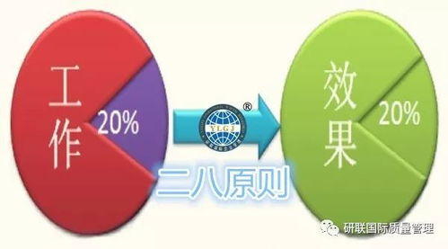 企業管理黃金方法論 簡化流程精準執行