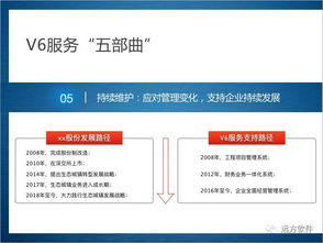 企業(yè)管理信息化的新途徑 融合管理咨詢與系統(tǒng)定制的雙輪驅(qū)動(dòng)