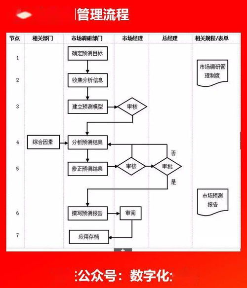 企業(yè)各部門流程圖 構(gòu)建高效管理的視覺框架