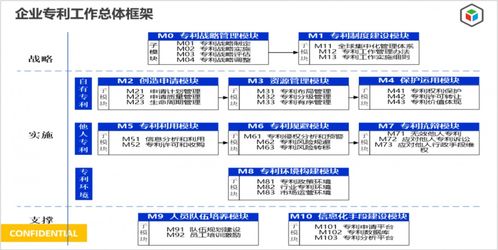 活動預告 | 精彩課程回放 知識產權經營與企業(yè)管理的價值協(xié)同