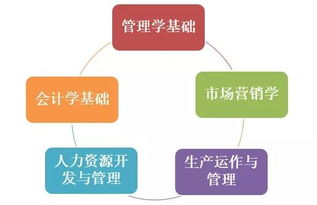 經濟管理學院工商企業(yè)管理專業(yè)介紹 聚焦企業(yè)管理咨詢方向的培養(yǎng)之路
