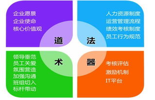 企業(yè)管理三種模式，為何說企業(yè)管理咨詢更適應未來發(fā)展