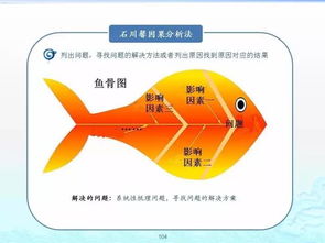 企業(yè)管理的百套實用工具理論 構建高效運營的智慧寶庫