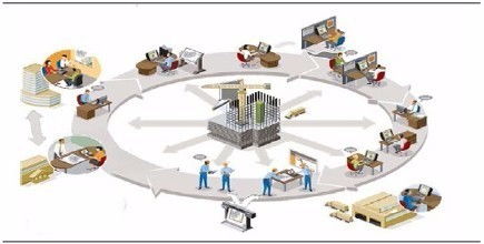 數字化時代的高效利器 主流企業(yè)管理系統(tǒng)與咨詢服務全解析