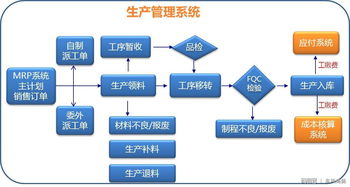 從零到一 非編碼專業(yè)人士如何構建高效企業(yè)管理軟件