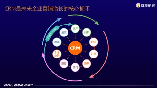 新時(shí)代 新營銷 新增長 紛享銷客CRM 7.0重磅發(fā)布，持續(xù)賦能企業(yè)數(shù)字化未來
